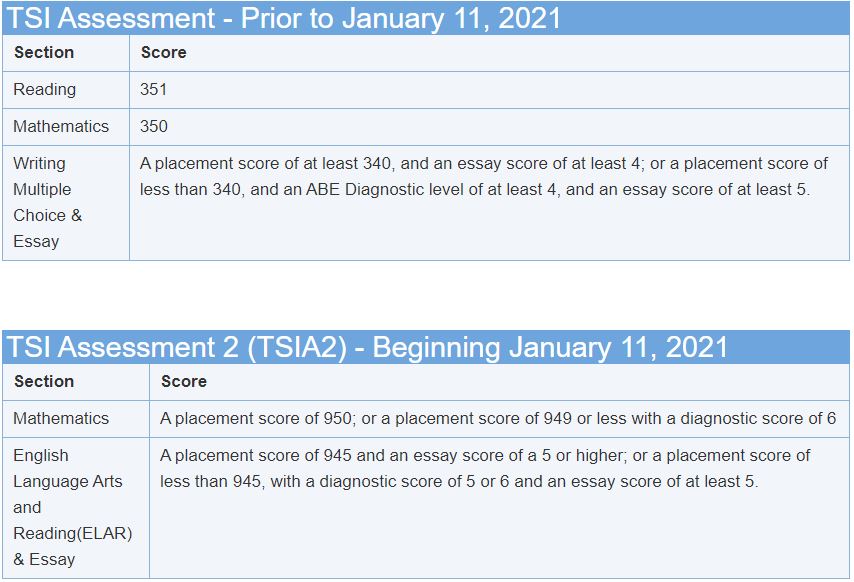 TSI Assessment Office of Academic Testing Academics Texas A&M