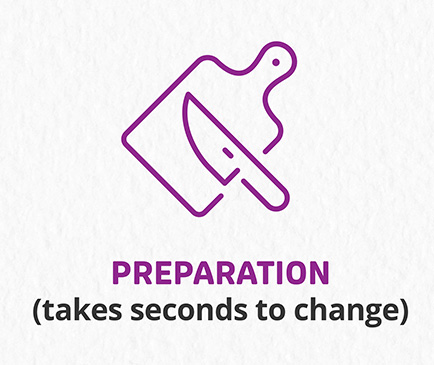 Preparation (takes seconds to change)