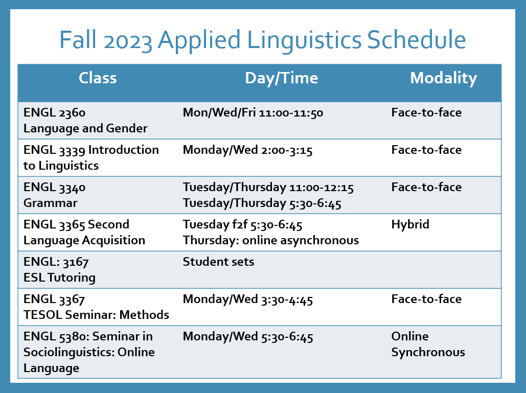 Applied Linguistics Department of English Departments College of