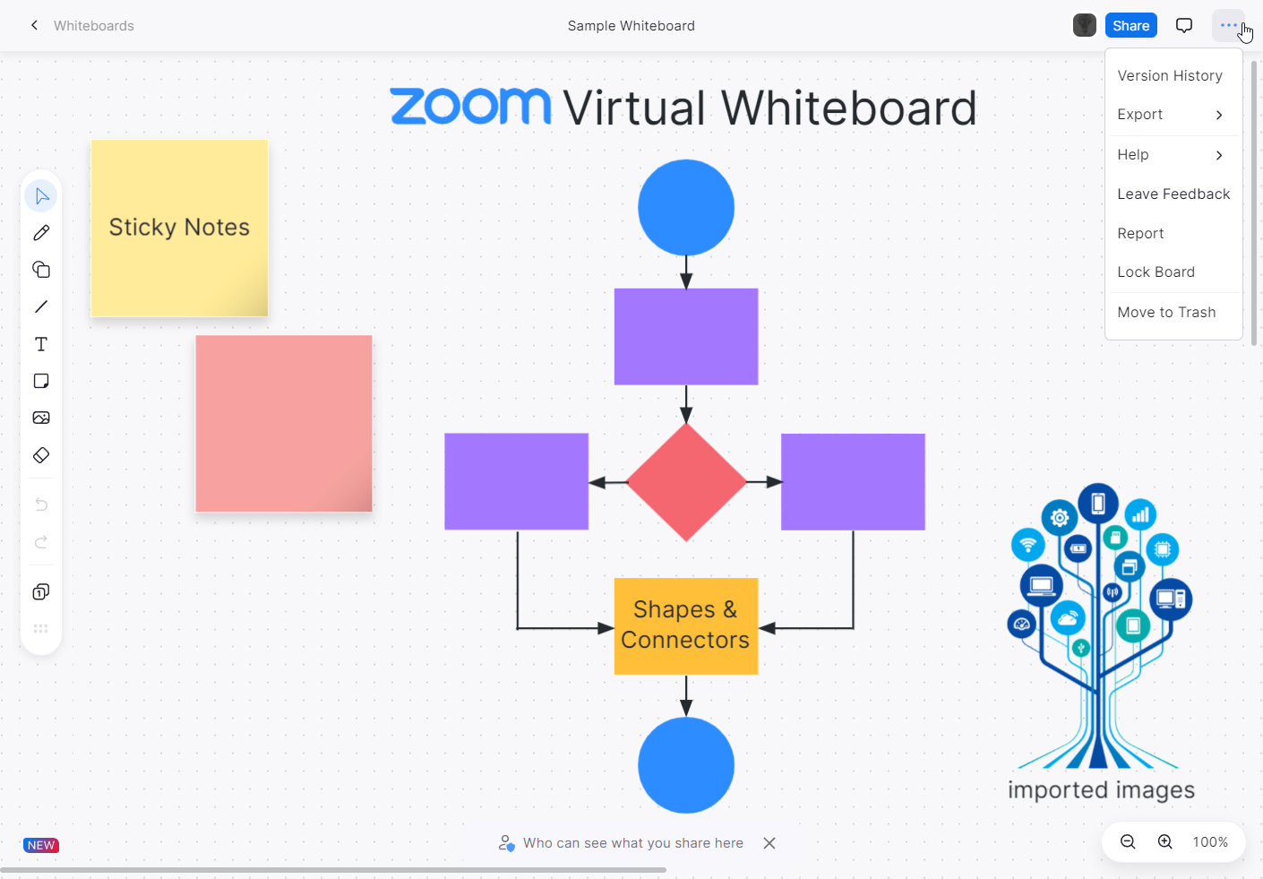 Zoom whiteboard canvas illustrating sticky notes, shapes with smart connectors, imported images, and additional options menu.